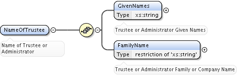 Name of Trustee