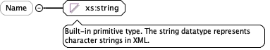 Schema documentation for namespace http://schemas.datacontract.org/2004 ...