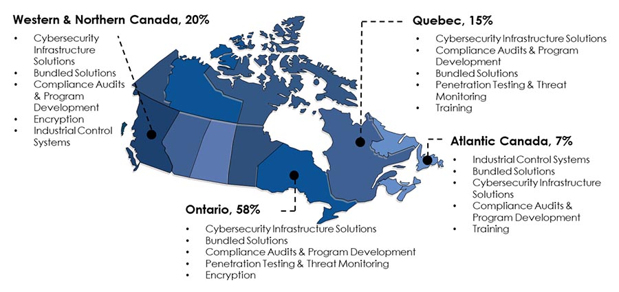 Canadian Cybersecurity Industry Employment Regional Breakdown with Top Regional Specializations 2020, Long description below.