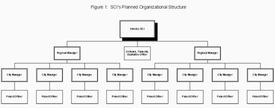 SCI's Planned Organizational Structure