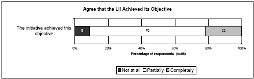 Agree that the LII Achieved its Objective