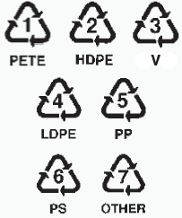 Symboles de la Society of the Plastics Industry
