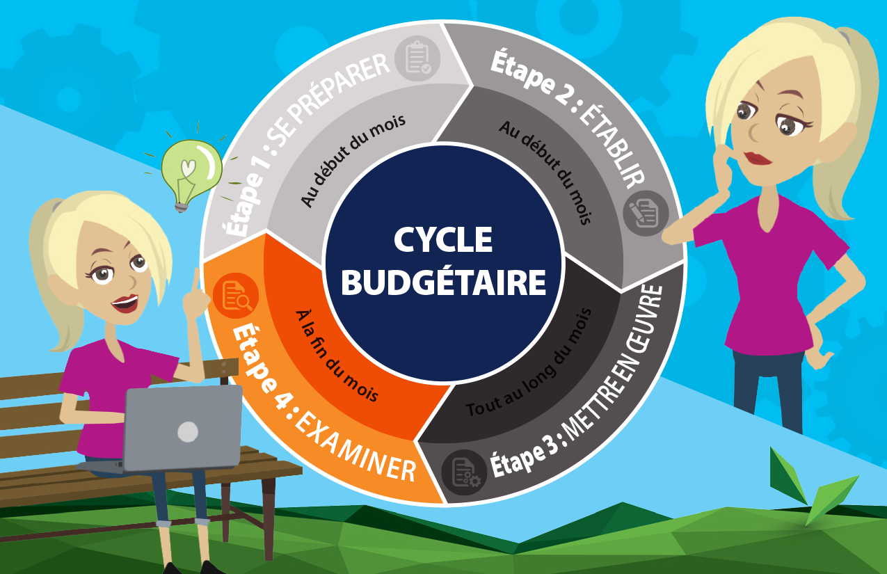 Une image du cycle budgétaire