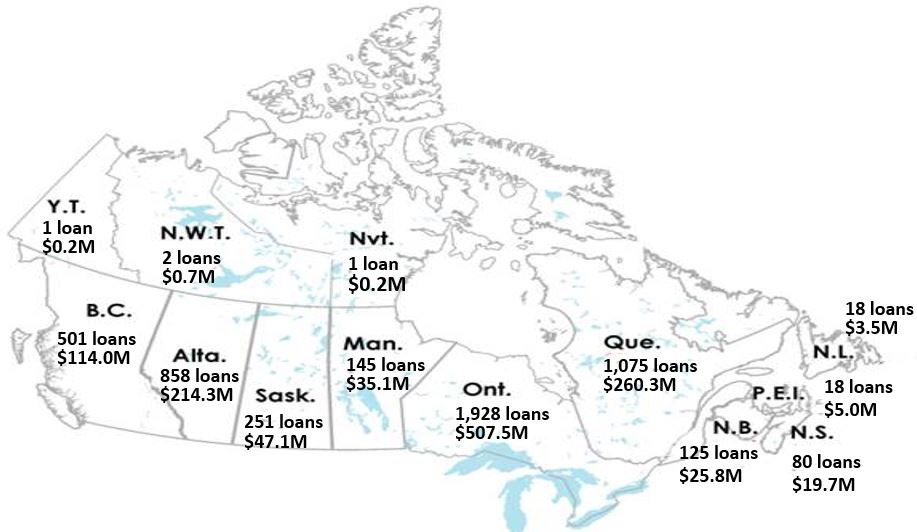 Figure 1: Number & Value of CSBF Loans by Province and Territory, 2021-22