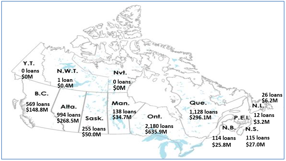 Figure 1 : Nombre et montant des prêts du PFPEC par province et par territoire en 2022-2023