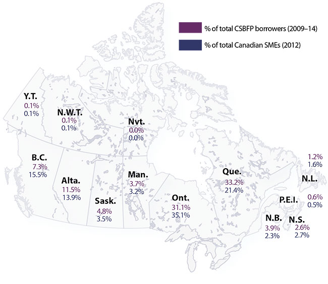 Image map of Figure 2:  Percentage Distribution of CSBFP Borrowers (2009–14) vs. Canadian SME Population by Region (2012) (the long description is located below the image)