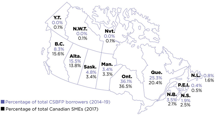 Map of canada: Percentage distribution of CSBFP borrowers (201419) versus the Canadian SME population by region (2017) (the long description is located below the image)