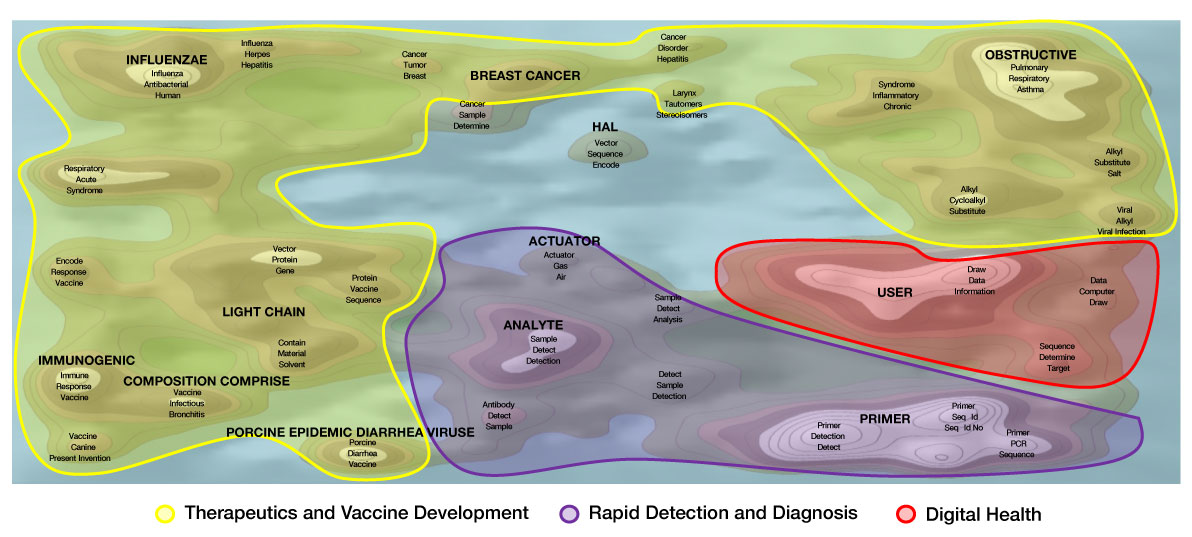 Figure 10: International patent landscape map for pandemic mitigation technologies