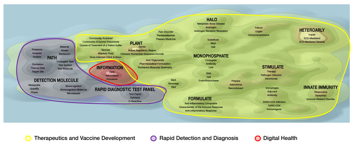 Figure 17: Canadian patent landscape map for pandemic mitigation technologies