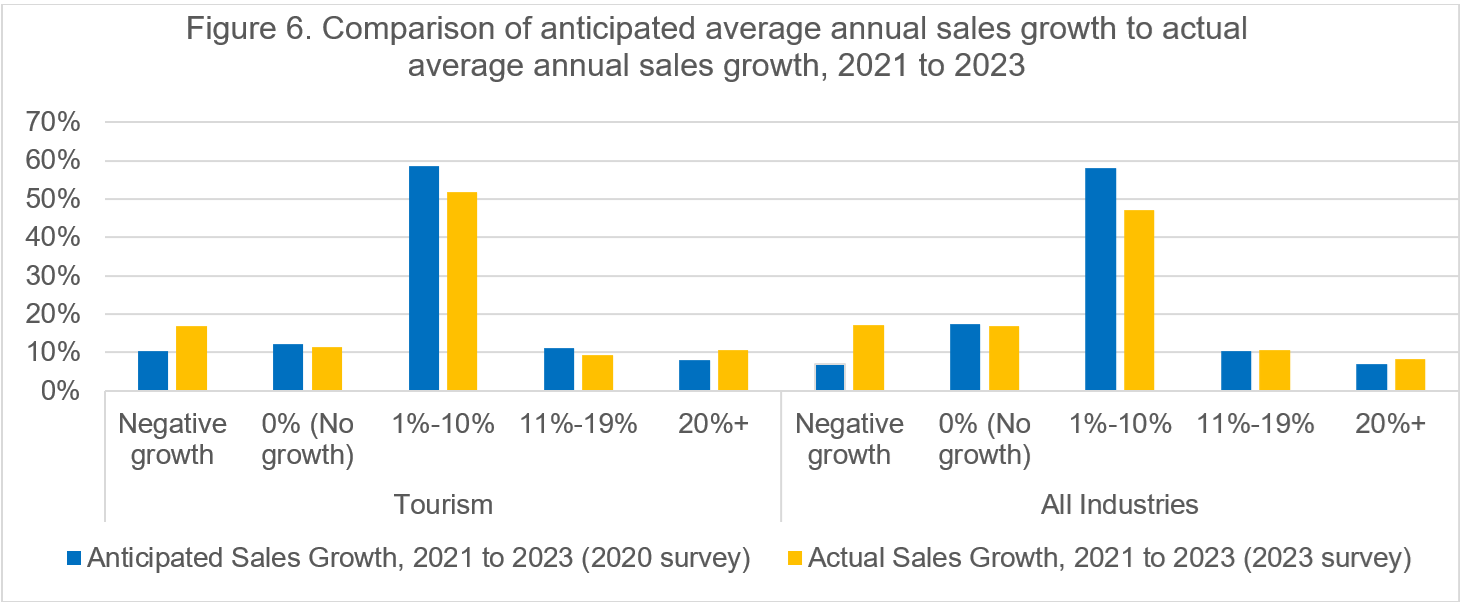 Pie chart illustrating the distribution of SMEs by size (number of employees), 2020 (the long description is located below the image)