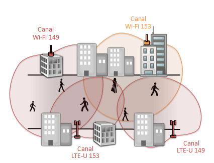 Les réseaux Wi-Fi et cellulaires