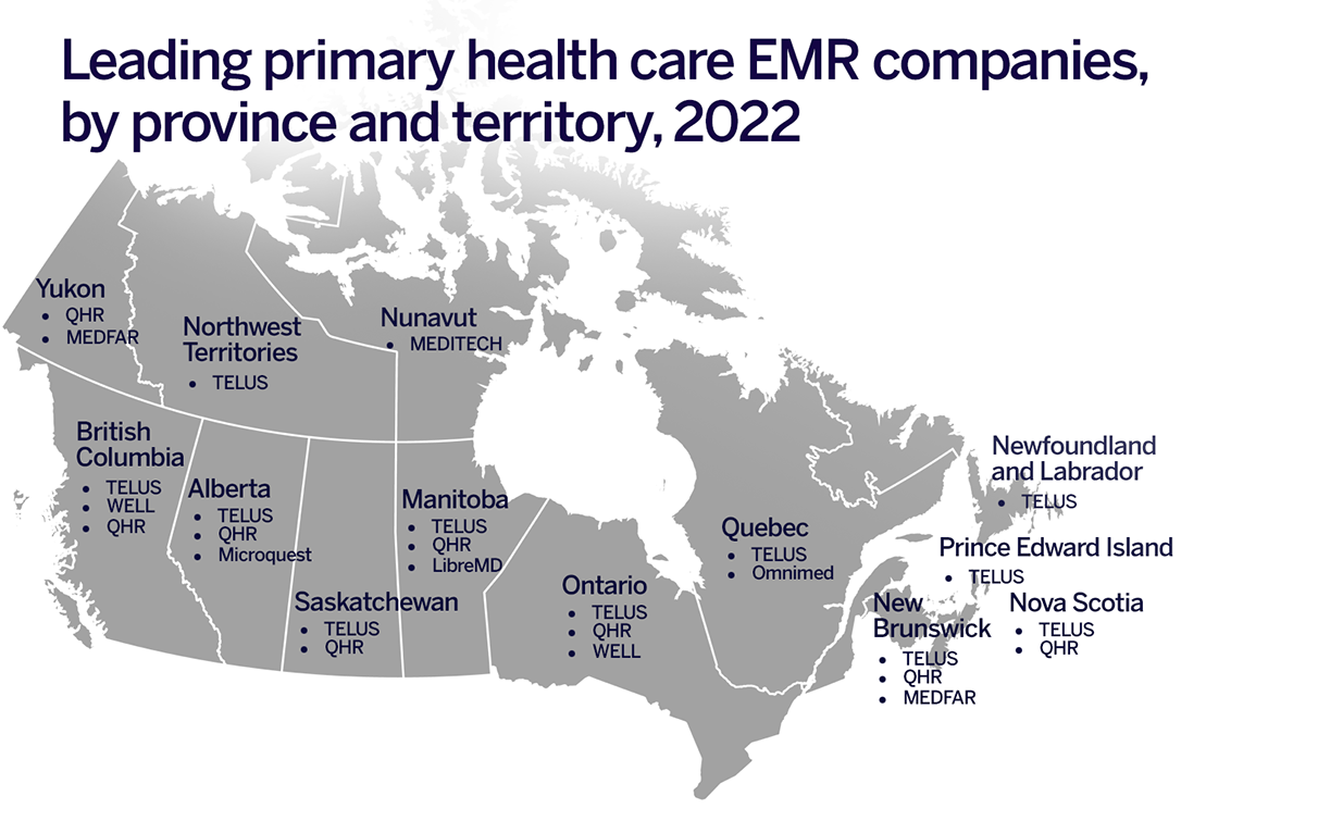 Figure 5 - Leading primary health care EMR companies, by province and territory, 2022.