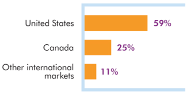 Figure 5.3 Future Focus of Sales Efforts, By Region (the long description is located below the image)