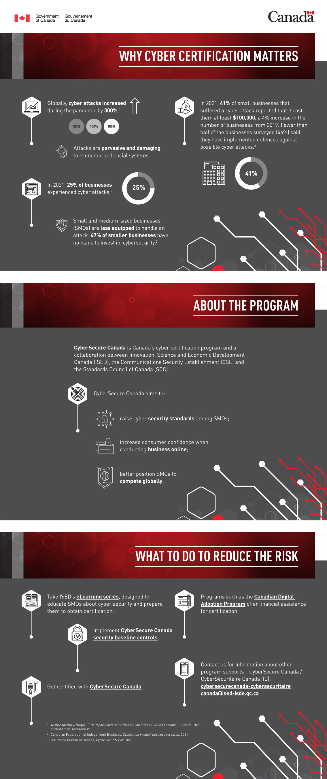 infographics : Cybersecure summary detailing the Cyber certification program (the long description is located below the image)