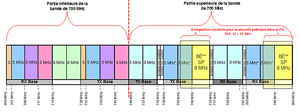 Figure 5.5: Option 2b band plan architecture (le lien menant à la description détaillée se trouve sous l'image)