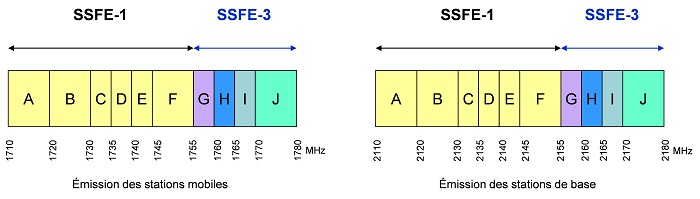 Figure 1 — Plan de répartition des É. U. (la description détaillée se trouve sous l'image)