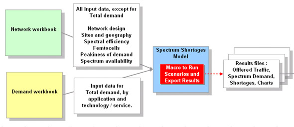 PRISM : Structure du modèle (la description détaillée se trouve sous l'image)