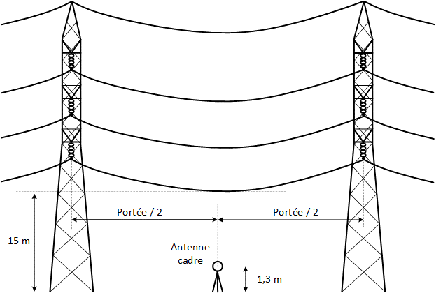 Figure C3 : Position de l’antenne (vue longitudinale) (the long description is located below the               image)