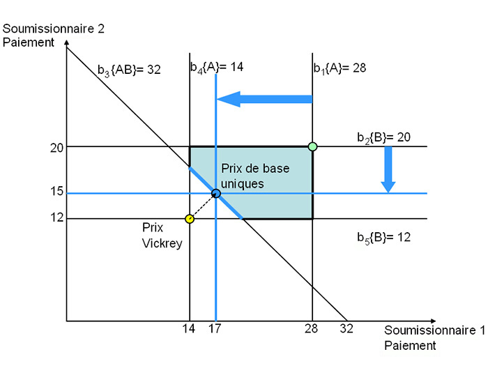 Exemple de calcul de prix de base (la description détaillée se trouve sous l'image)