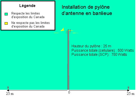 Installation de pylône d'antenne en milieu rural (la longue description est située en dessous de l'image)