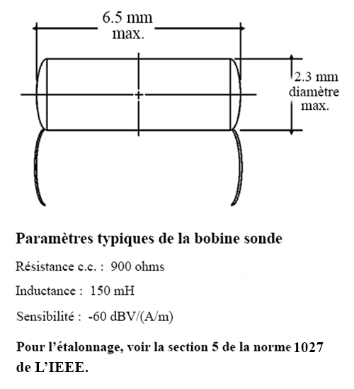 Figure 2 — Paramètres de la bobine de sonde (noyau en matériau magnétique) (la description détaillée se trouve sous l'image)