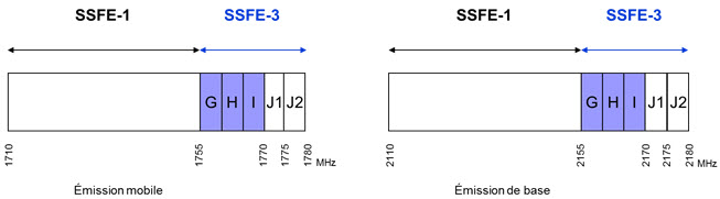Figure 3 : Division proposée du bloc GHI en blocs G, H et I (la description détaillée se trouve sous l'image)