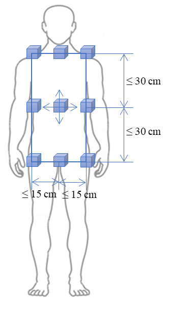 Figure B2 : Illustration des exigences d’échantillonnage discret lors du calcul de la moyenne spatiale du champ H (la description détaillée se trouve sous l'image)