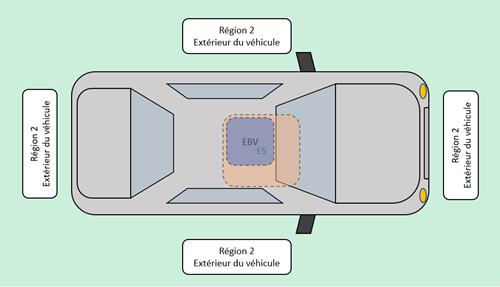 Illustration de la mise en place d’un TASF pour un véhicule(la description détaillée se trouve sous l'image)