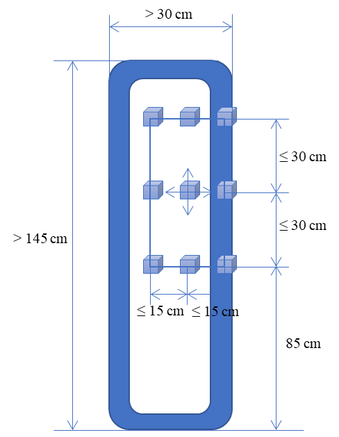 Exemple illustrant le positionnement de la grille de torse pour obtenir la moyenne spatiale du champ H lorsque la ou les antennes d’un MAE au sol mesurent plus de 145 cm de hauteur et plus de 30 cm de largeur (la description détaillée se trouve sous l'image)