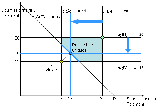 Exemple de calcul de prix de base (la description détaillée se trouve sous l'image)