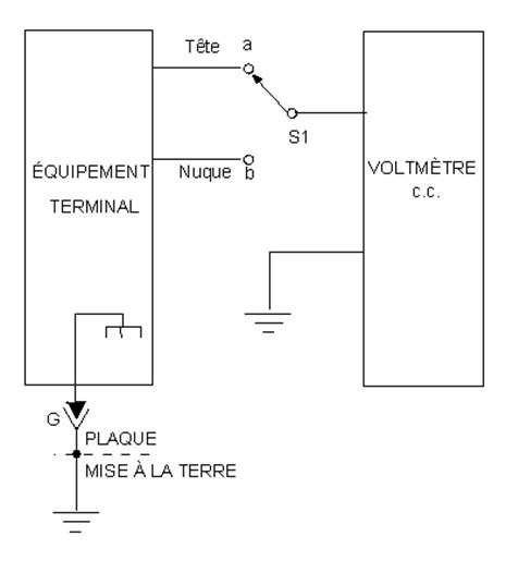 Figure 3.2 : Mesure de l'énergie c.c. admissible (le lien menant à la description détaillée se trouve sous l'image)