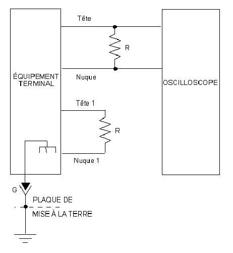 Figure 3.3 c) : Mesure de l'amplitude des impulsions (deuxième méthode) (le lien menant à la description détaillée se trouve sous l'image)
