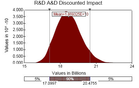 Figure 15: Aerospace & Defence R&D