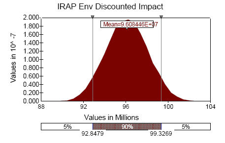 Figure 22: Environment IRAP