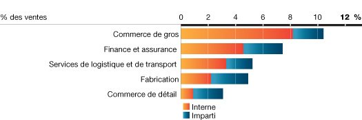 Figure 4 – Intensité de l’investissement en GRC (2009) (la description détaillée se trouve sous l'image)