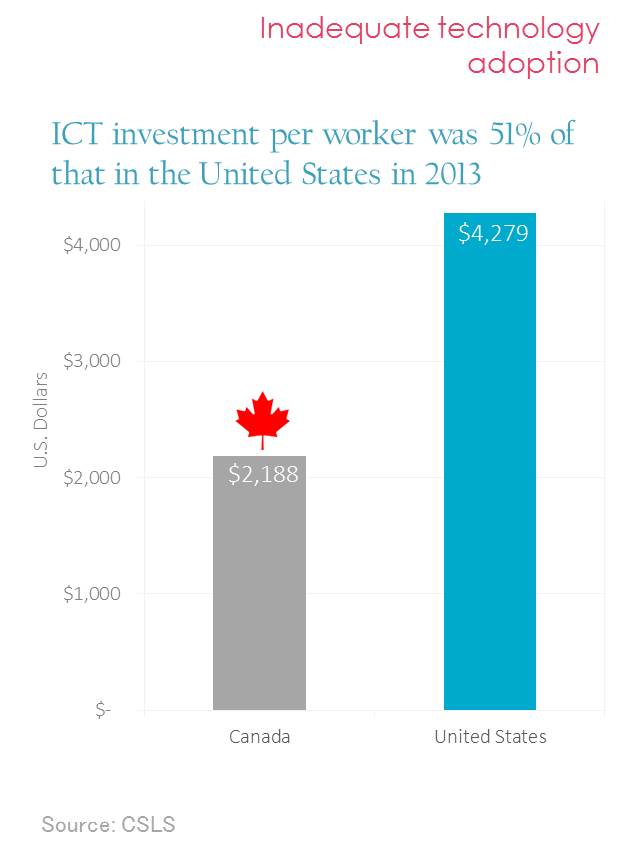 ICT investment per worker in US dollars