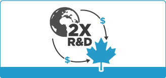 Double R&D investment by foreign controlled global firms in Canada to $11.8 billion by 2025