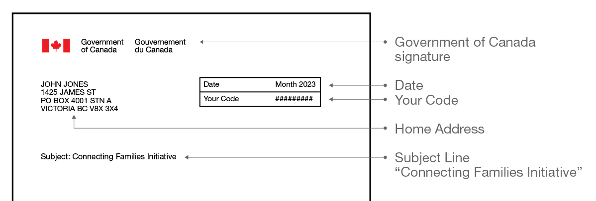 Top of a letter, demonstrating it includes the Government of Canada signature, date, recipient's home address, recipient's unique code, and subject line of Connecting Families Initiative.