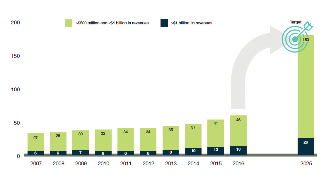 the long description is located below the image