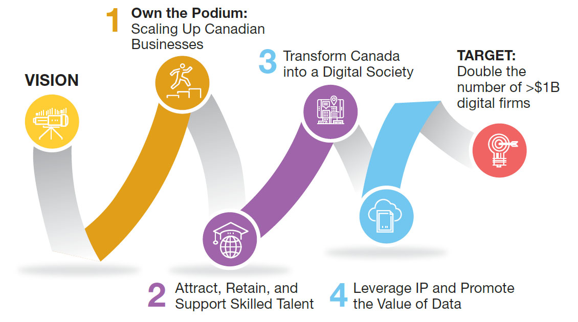 the long description is located below the image