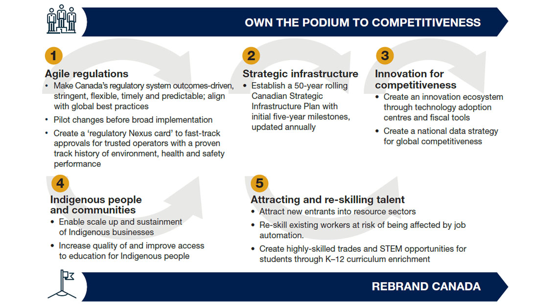 the long description is located below the image