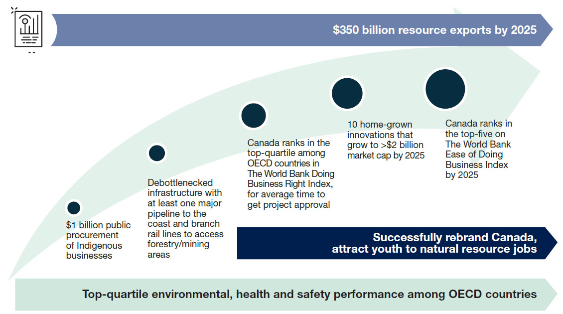 the long description is located below the image