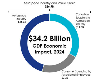 the long description is located below the image