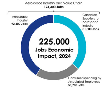 the long description is located below the image