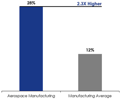 the long description is located below the image