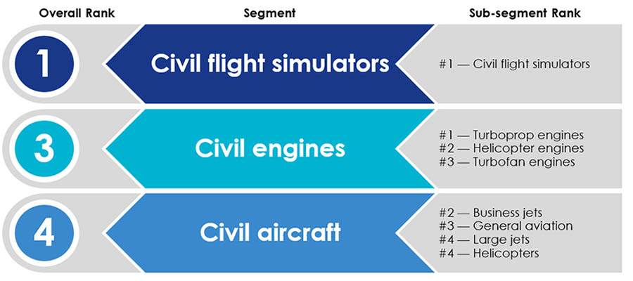 the long description is located below the image