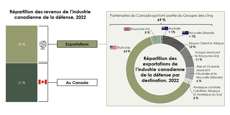 la description détaillée se trouve sous l'image