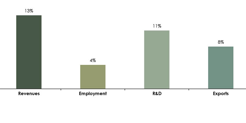 the long description is located below the image