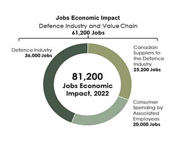 the long description is located below the image