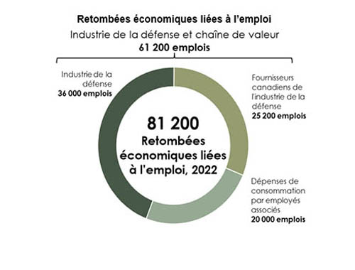 la description détaillée se trouve sous l'image